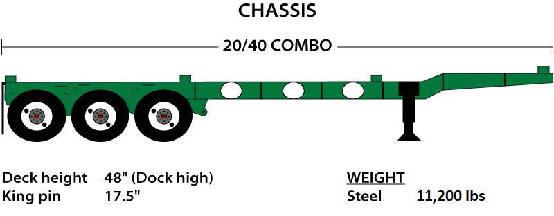 Chassis illustration