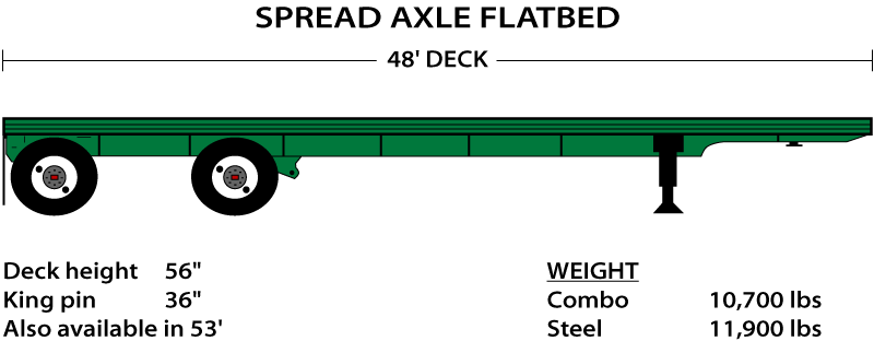 Spread Axle Flatbed