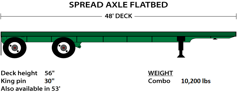 Spread Axle Flatbed